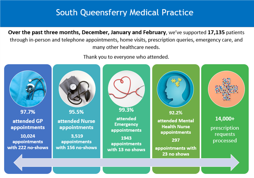 appt attendance image